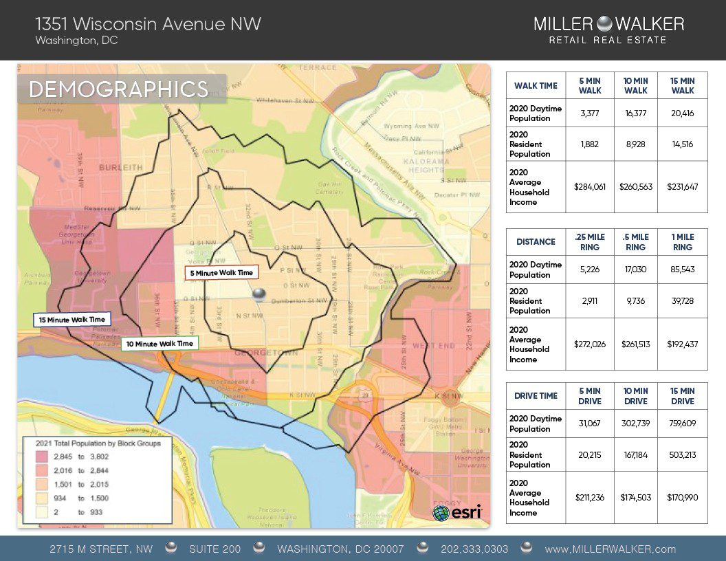 5 minute walk time demographics 1351 wisconsin avenue total population household income