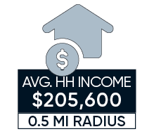 average household income for 1220 pennsylvania avenue se the rushmore
