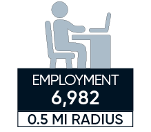 total employment for 1220 pennsylvania avenue se the rushmore