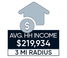 average household income of 6900 fleetwood road mclean virginia