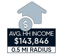 average household income for 10 florida avenue nw dc the truxton