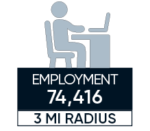 total employment of 6900 fleetwood road mclean virginia