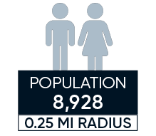 population demographics georgetown 1351 wisconsin avenue