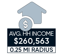 average household income demographics georgetown 1351 wisconsin avenue