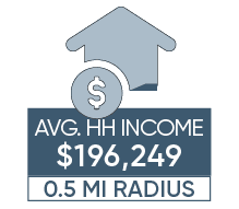 average household income of brambleton corner plaza ashburn virginia